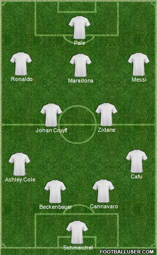 Dream Team Formation 2011