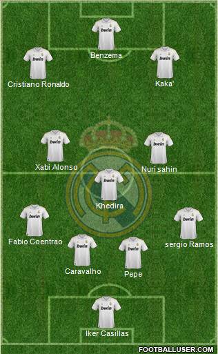 Real Madrid C.F. Formation 2011
