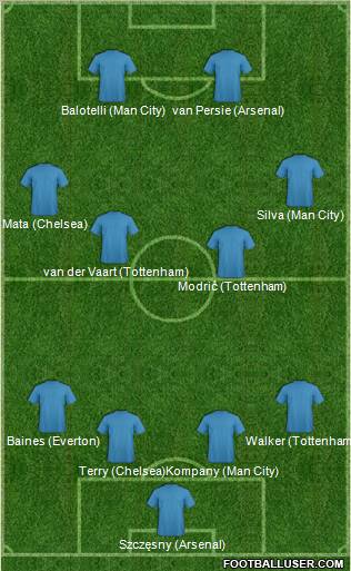 Dream Team Formation 2011