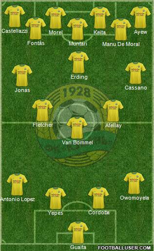 Kuban Krasnodar Formation 2011