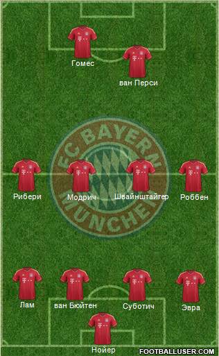 FC Bayern München Formation 2011