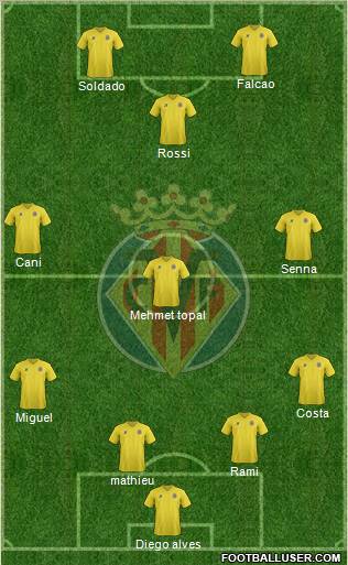 Villarreal C.F., S.A.D. Formation 2011