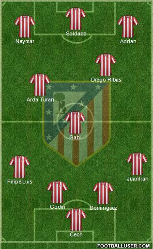 C. Atlético Madrid S.A.D. Formation 2011
