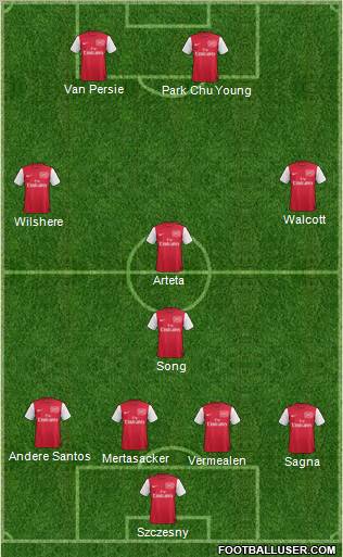 Arsenal Formation 2011