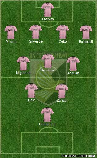 Città di Palermo Formation 2011