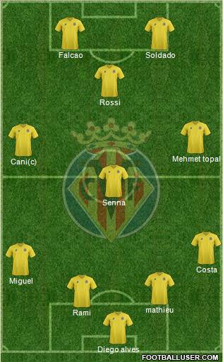 Villarreal C.F., S.A.D. Formation 2011