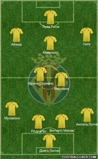 Villarreal C.F., S.A.D. Formation 2011