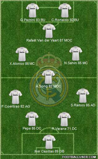 Real Madrid C.F. Formation 2011