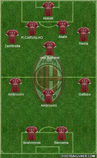 A.C. Milan Formation 2011