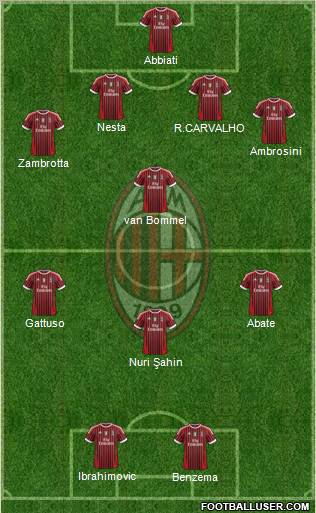 A.C. Milan Formation 2011