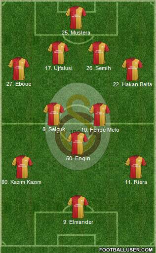 Galatasaray SK Formation 2011