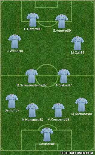 Manchester City Formation 2011