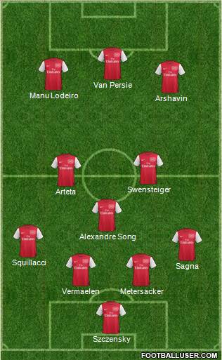Arsenal Formation 2011