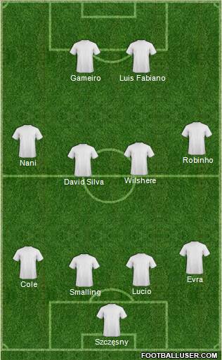 Dream Team Formation 2011