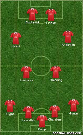 Nottingham Forest Formation 2011