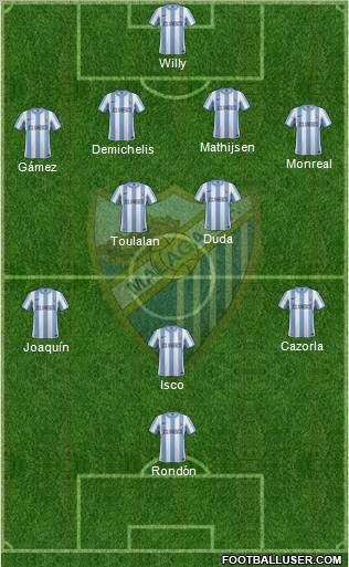 Málaga C.F., S.A.D. Formation 2011