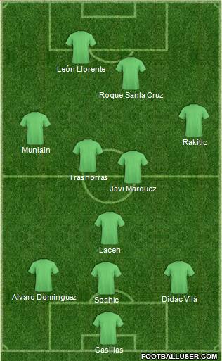 Championship Manager Team Formation 2011