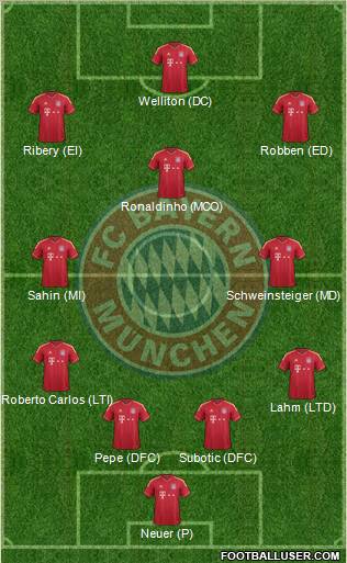 FC Bayern München Formation 2011