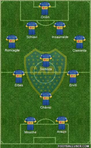 Boca Juniors Formation 2011