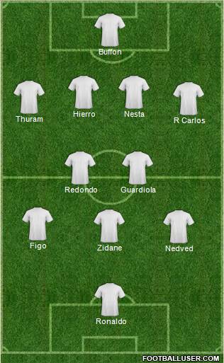 Champions League Team Formation 2011