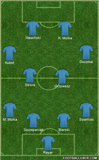 Football Manager Team Formation 2011