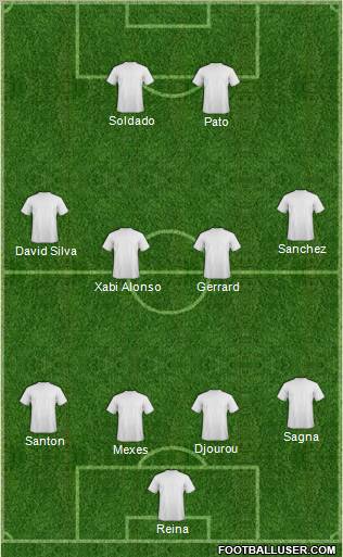 Dream Team Formation 2011