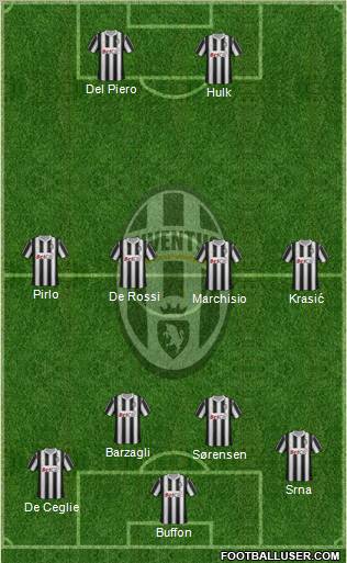 Juventus Formation 2011