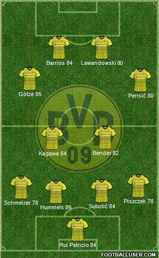 Borussia Dortmund Formation 2011