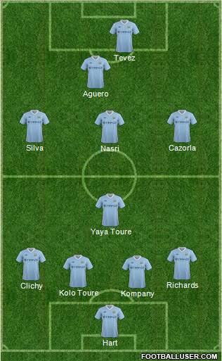 Manchester City Formation 2011