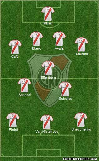 River Plate Formation 2011