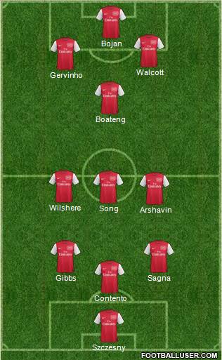 Arsenal Formation 2011