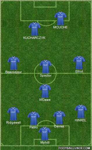 Birmingham City Formation 2011