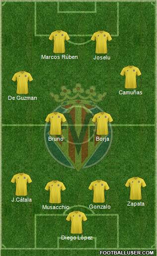 Villarreal C.F., S.A.D. Formation 2011