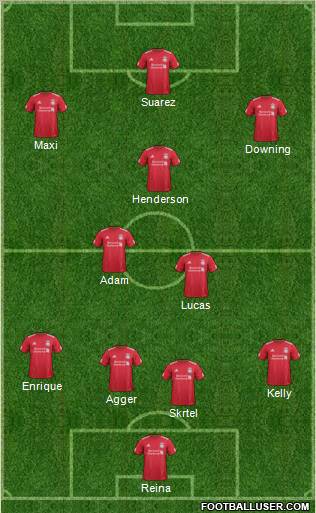 Liverpool Formation 2011