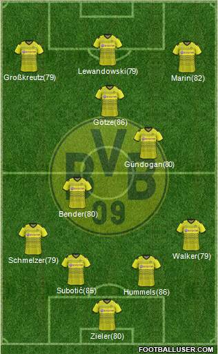 Borussia Dortmund Formation 2011