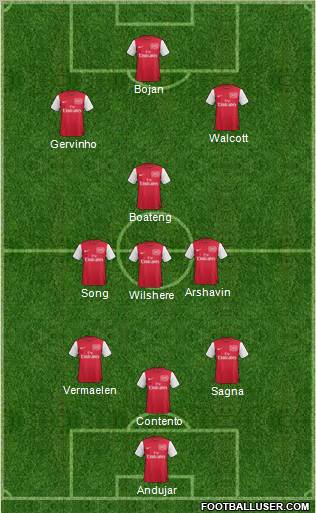 Arsenal Formation 2011