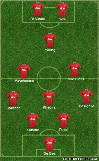 Manchester United Formation 2011