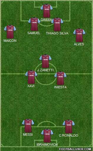 West Ham United Formation 2011