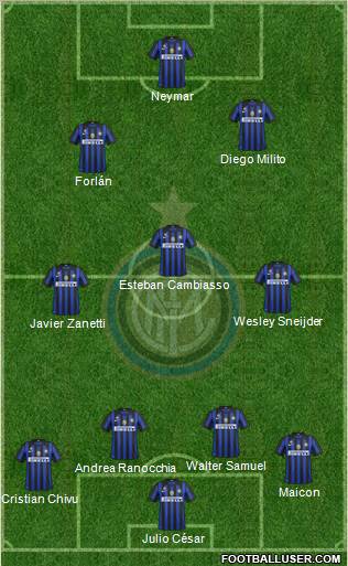 F.C. Internazionale Formation 2011