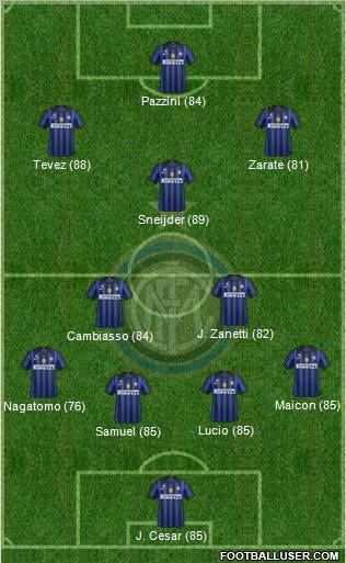 F.C. Internazionale Formation 2011