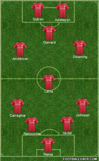 Liverpool Formation 2011