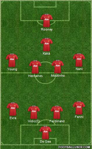 Manchester United Formation 2011