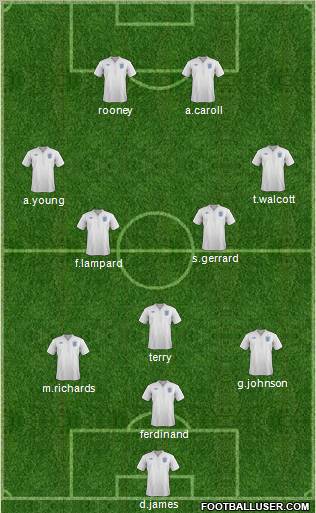 England Formation 2011
