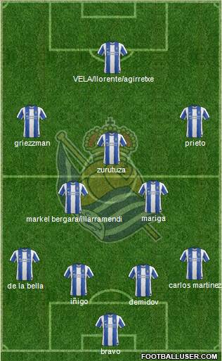 Real Sociedad S.A.D. Formation 2011