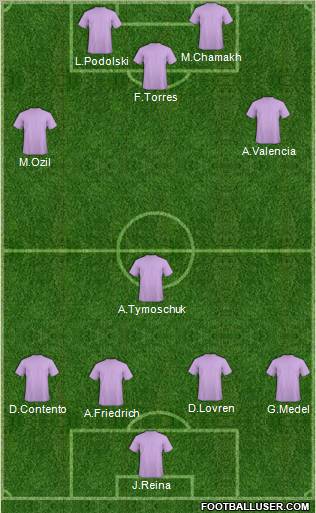 Champions League Team Formation 2011