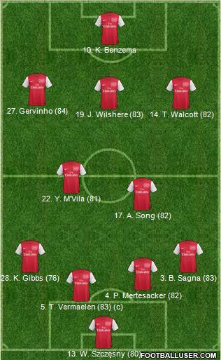 Arsenal Formation 2011