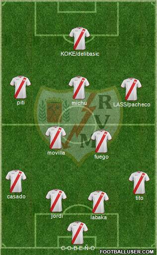 Rayo Vallecano de Madrid S.A.D. Formation 2011