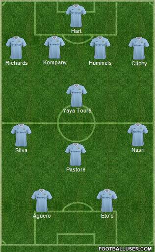 Manchester City Formation 2011