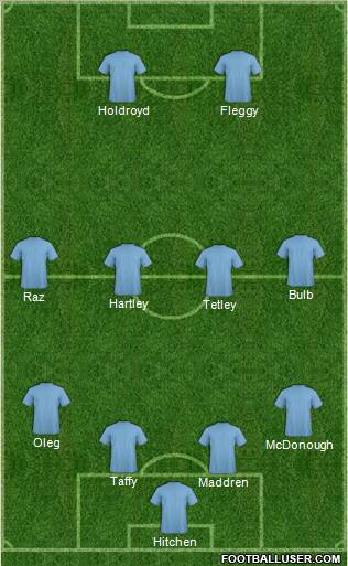 Champions League Team Formation 2011