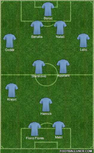 Dream Team Formation 2011